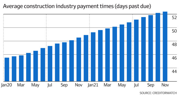 construction payment times