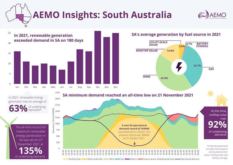 Net Zero Targets Across Australia A Comprehensive Overview By State net-zero-targets-across-australia-a-comprehensive-overview-by-state