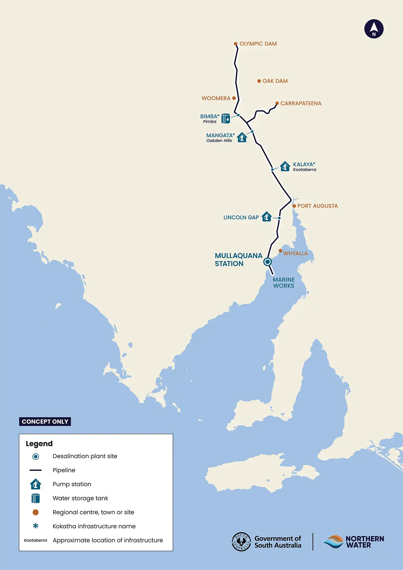 NW-Transfer-pipeline-system-concept-map