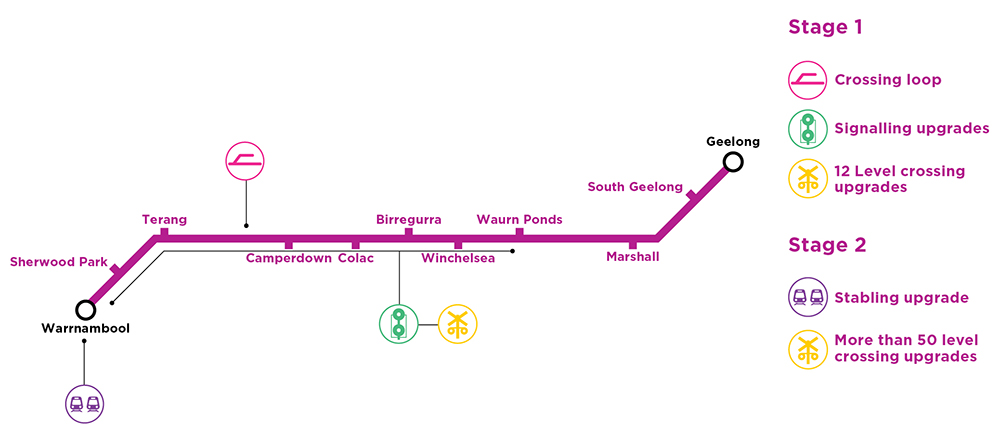 RRR-WLU-Warrnambool-Line-Scope-Map-Stage-1-2