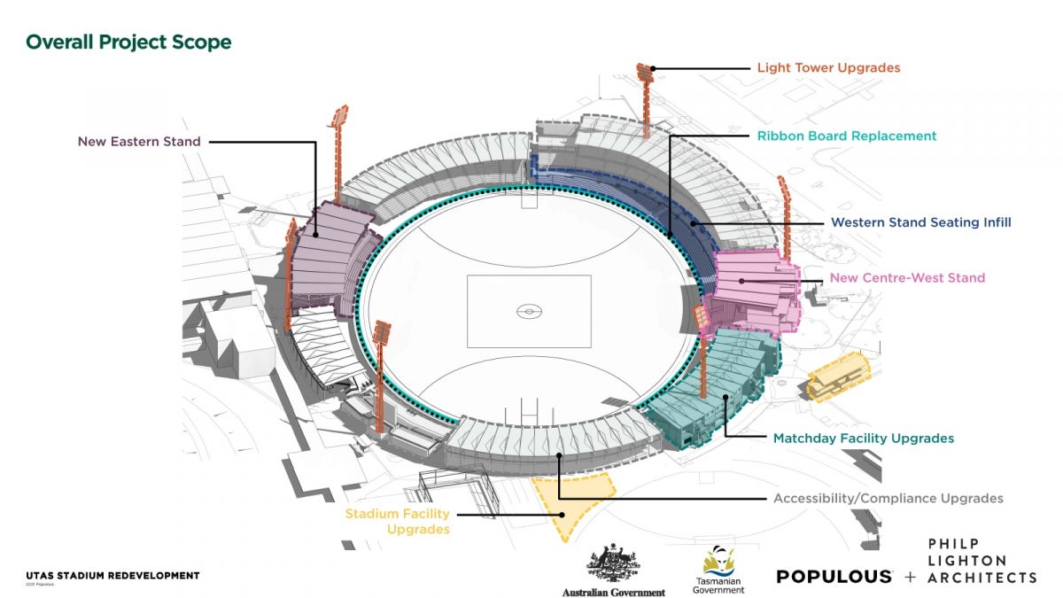 utas-stadium-redevelopment-scope