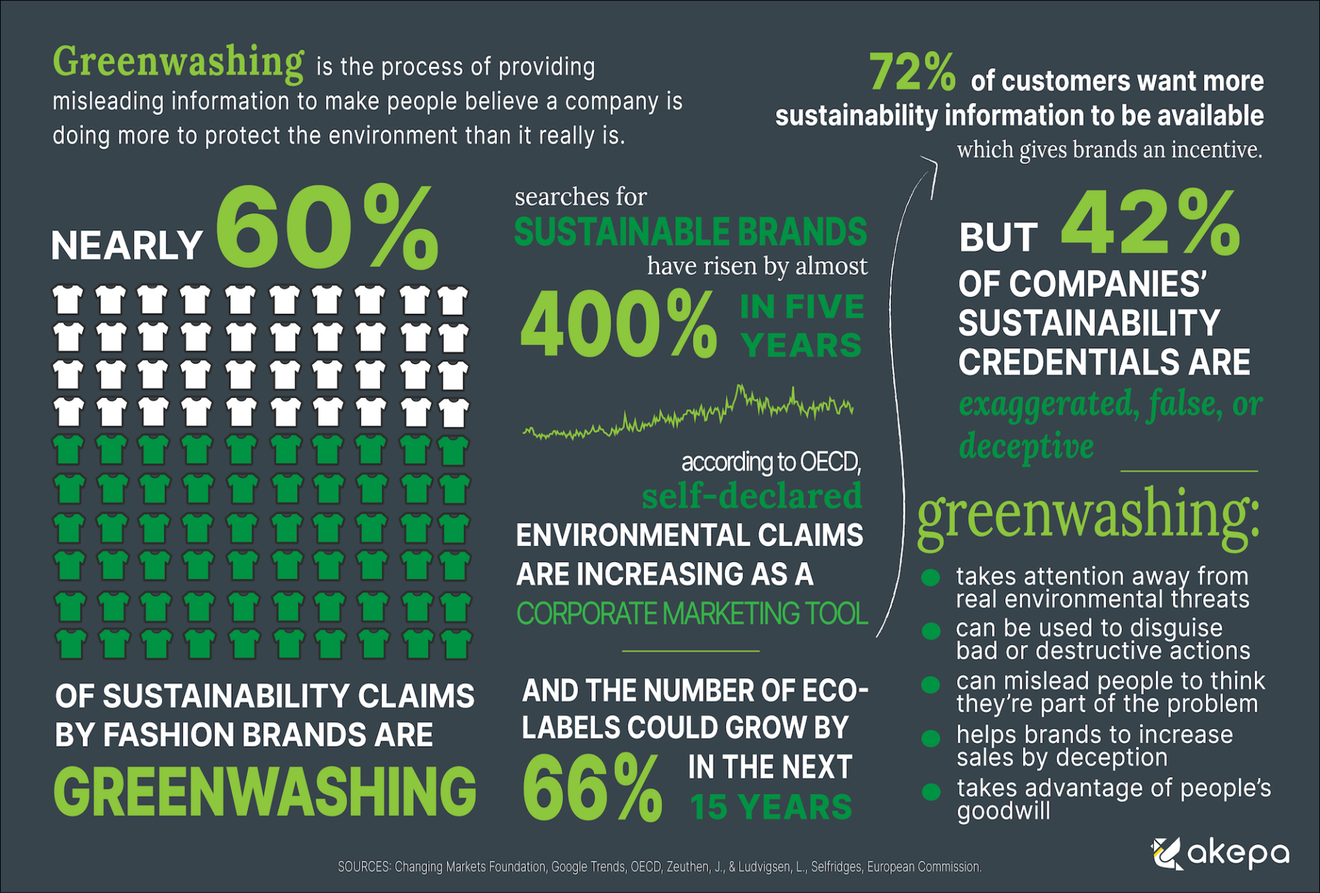 Greenwashing-stats-and-facts-infographic-1920x1300