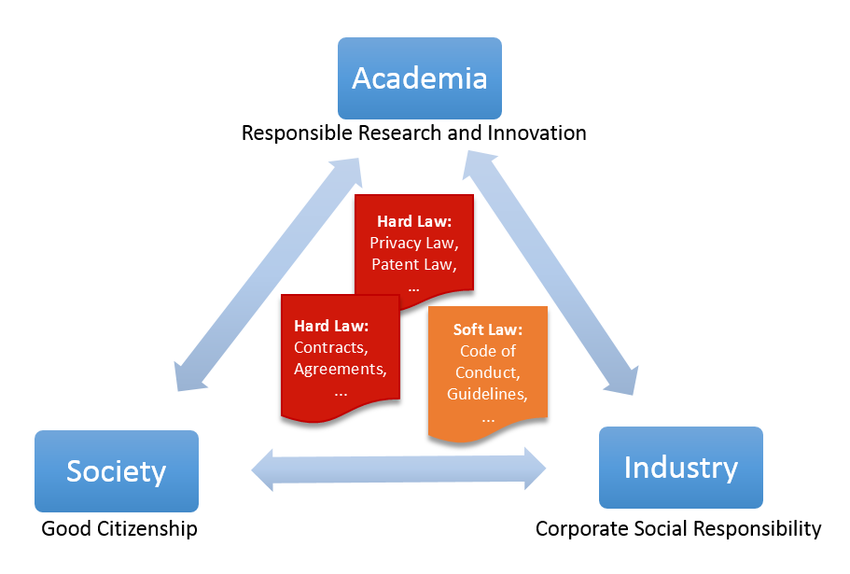 Hard-law-and-soft-law-in-the-ecosystem