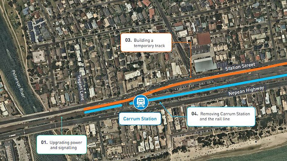 Three Level Crossings To Be Removed In Carrum Vic With 50m Package Of Works Three Level Crossings To Be Removed In Carrum Vic With 50m Package Of Works