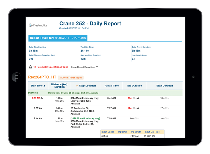 Fleetmatics: Crane Fleet Tracking Dashboard 