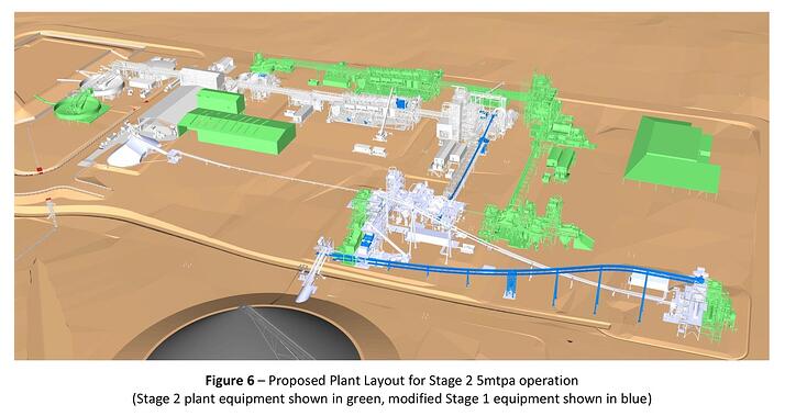 proposed-pilgangoora-expansion-stage-2.jpg