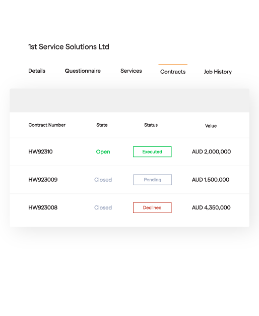 Modular Solutions Contracts
