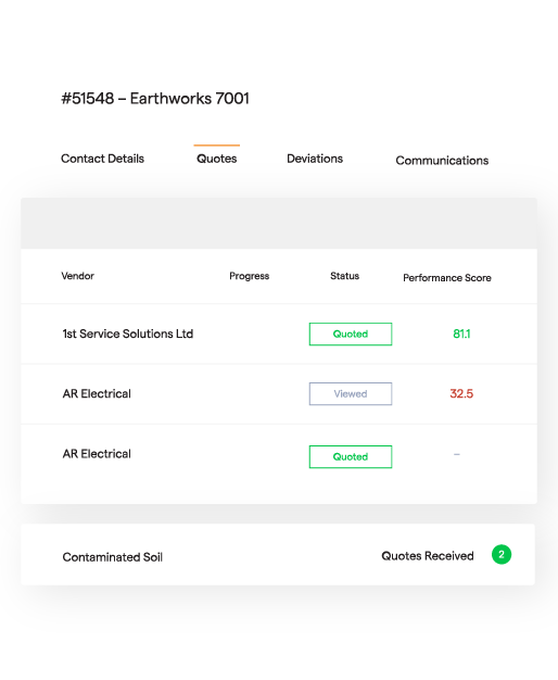 Modular Solutions Sourcing
