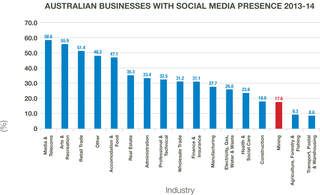 PC03665_Platform-Industry-Report-Template_09-September-A-Graph-2-1024x627