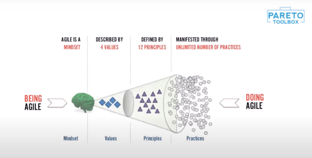 lean agile procurement webinar