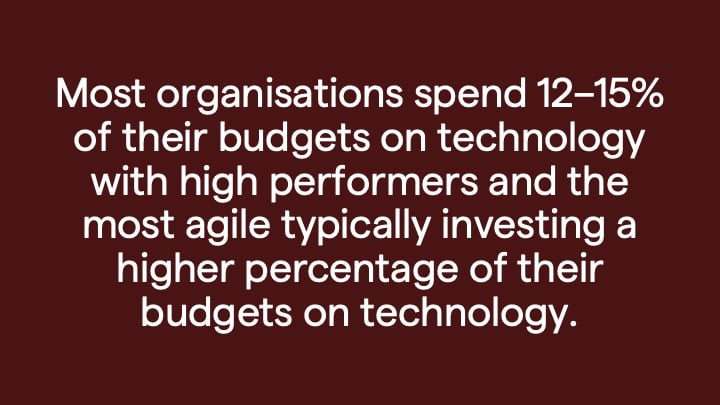 digital procurement budget