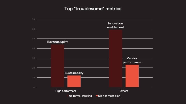 procurement metrics 2021