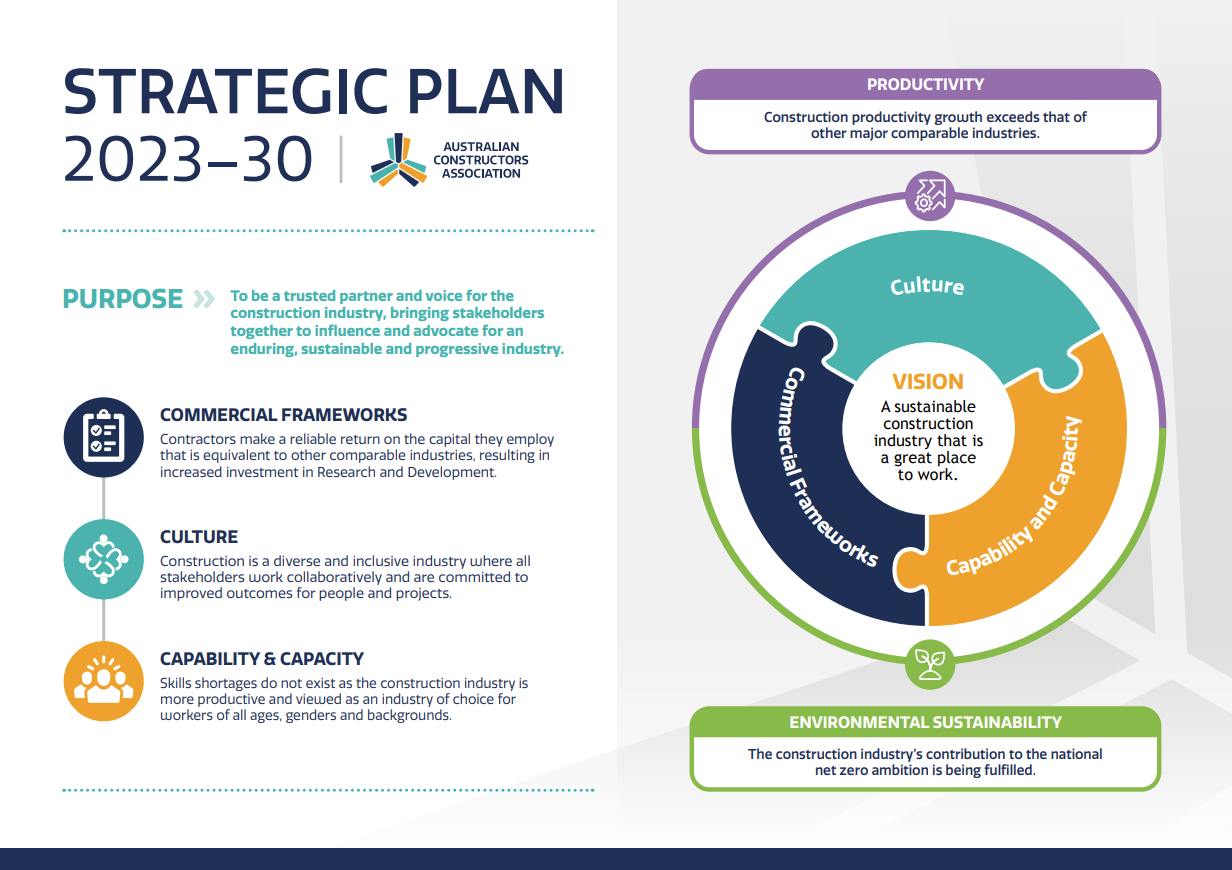 ACA 2023-30 Strategic Plan