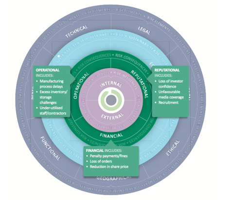 Why Vendor Management Matters More Now Than Ever Why Vendor Management Matters More Now Than Ever