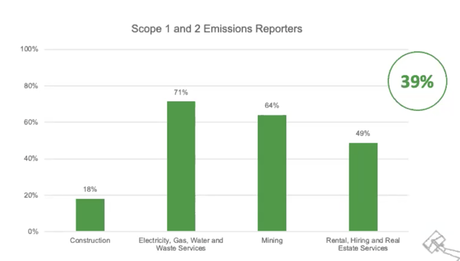 emission reporting