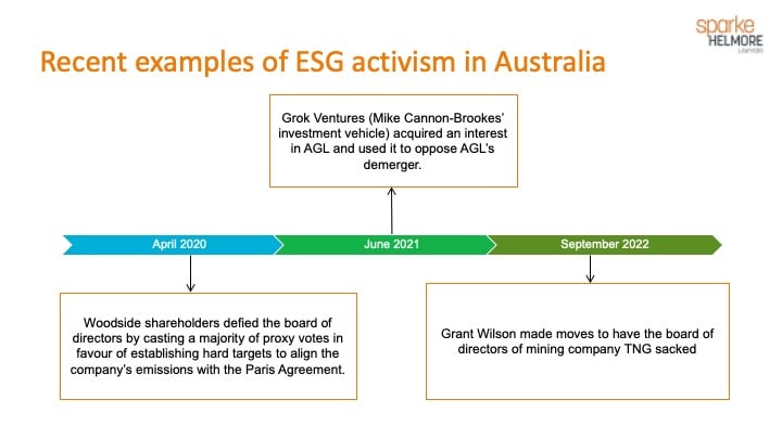 esg activism australia