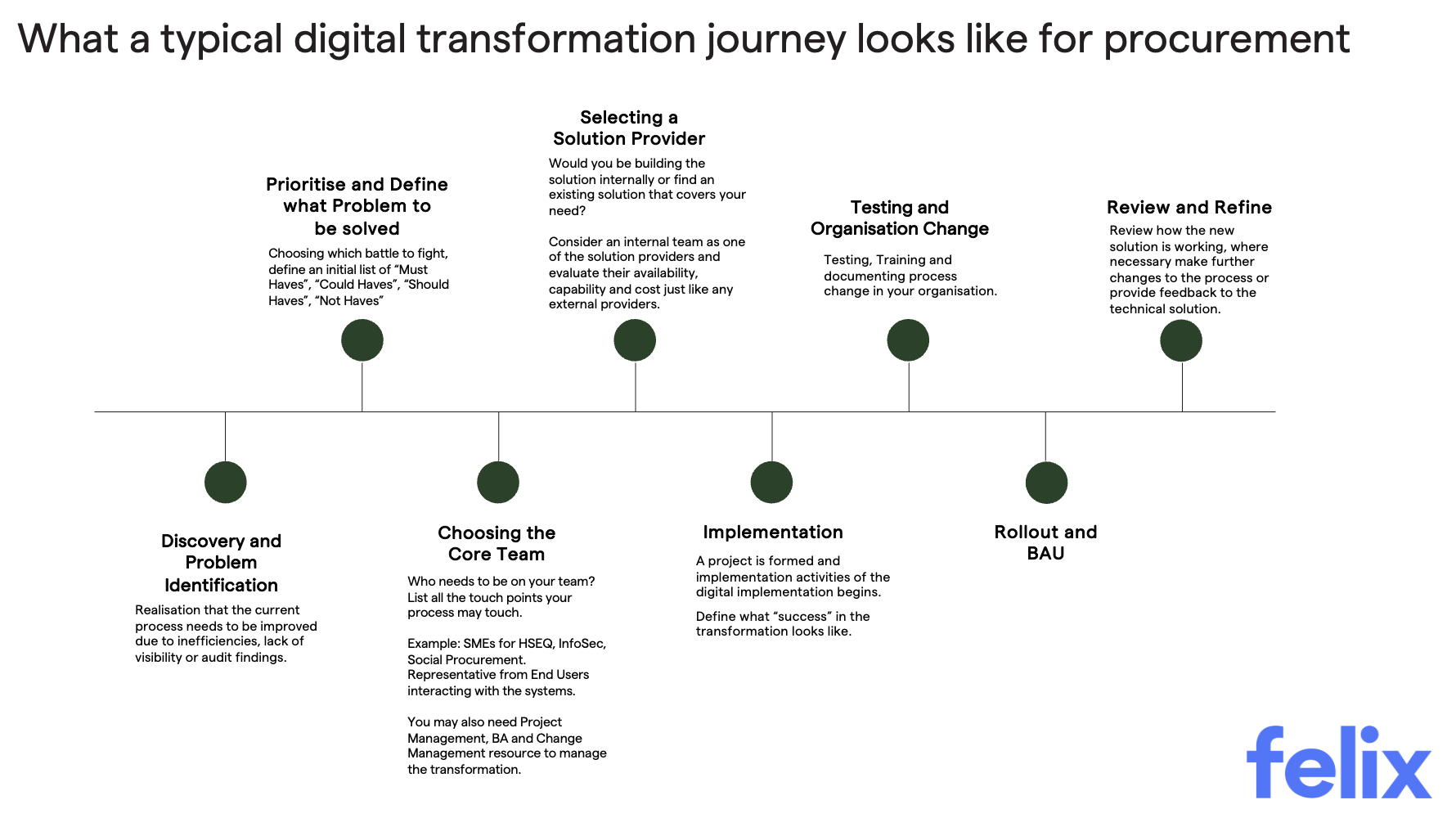 implementation framework