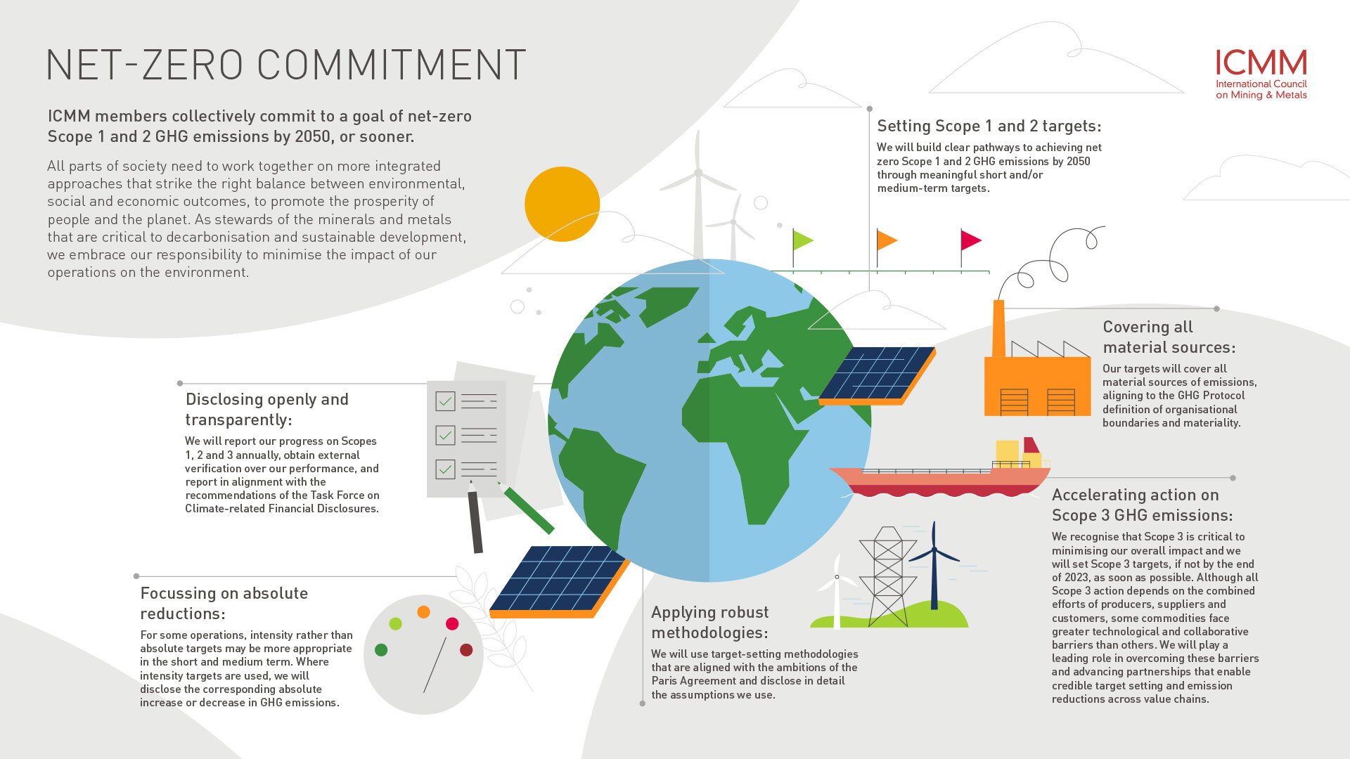 infographic-net-zero