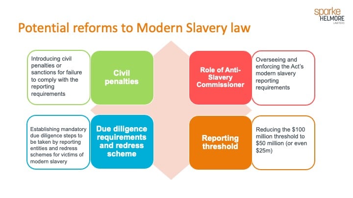 modern slavery reform