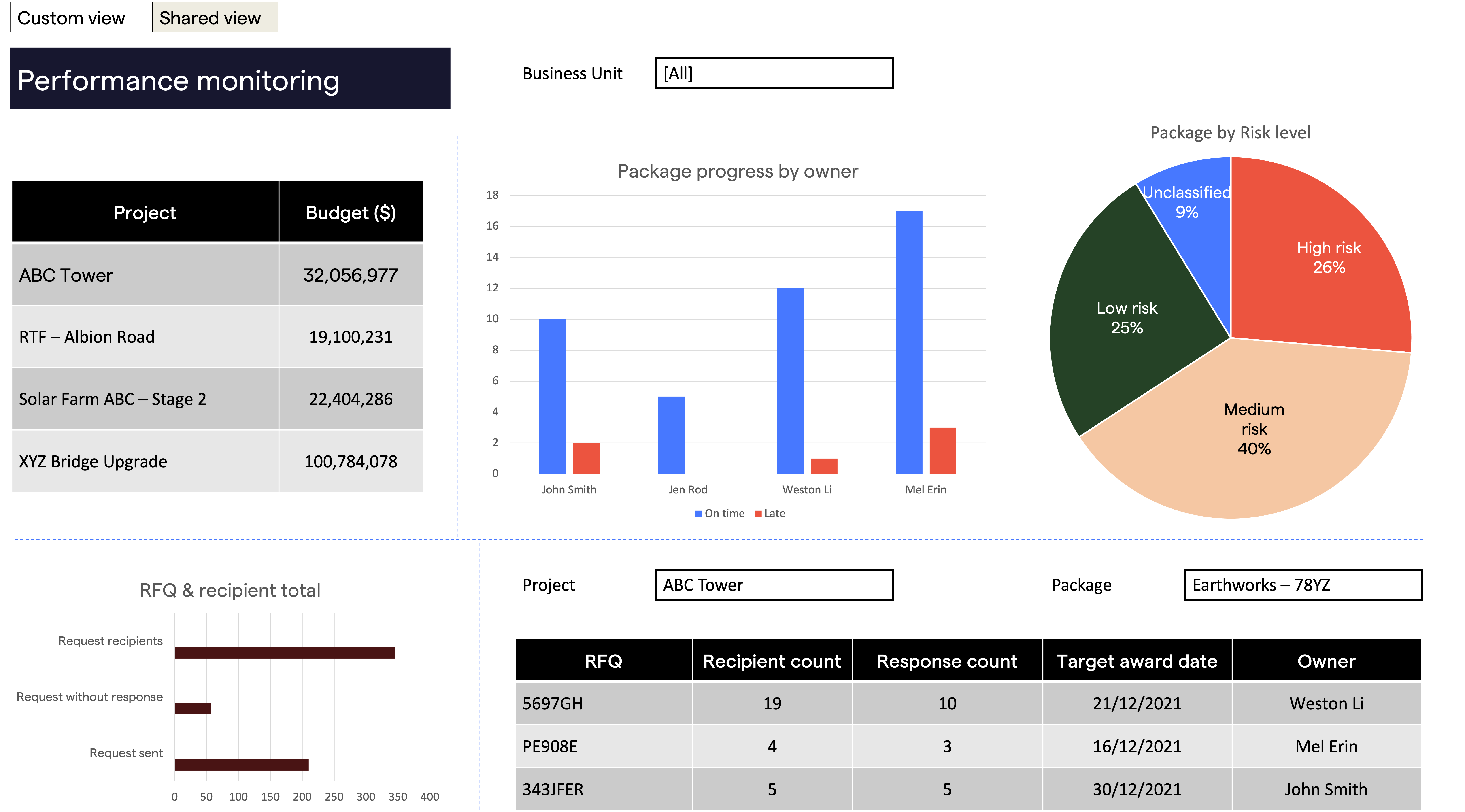 performance monitoring