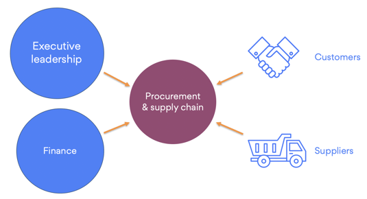 pressure procurement supply chain coronavirus