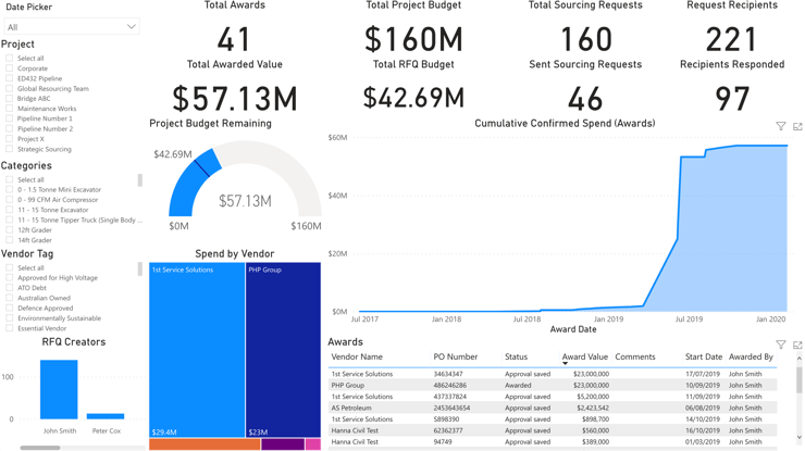 sourcing tendering dashboard