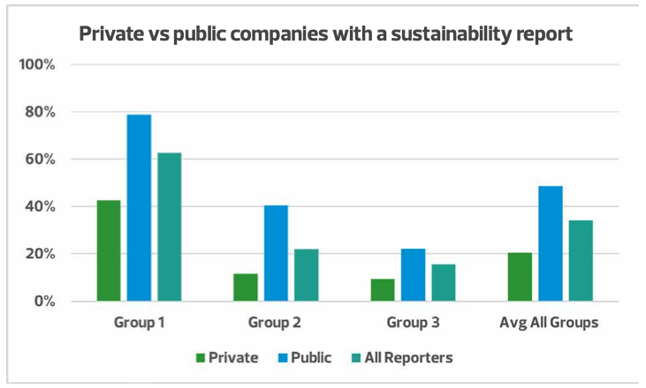 sustainability reporting