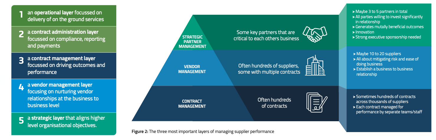 vendor management layers