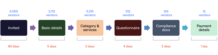 vendor onboarding-1