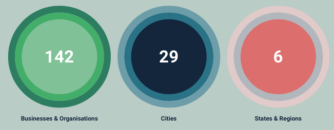 world greeb building council commitment