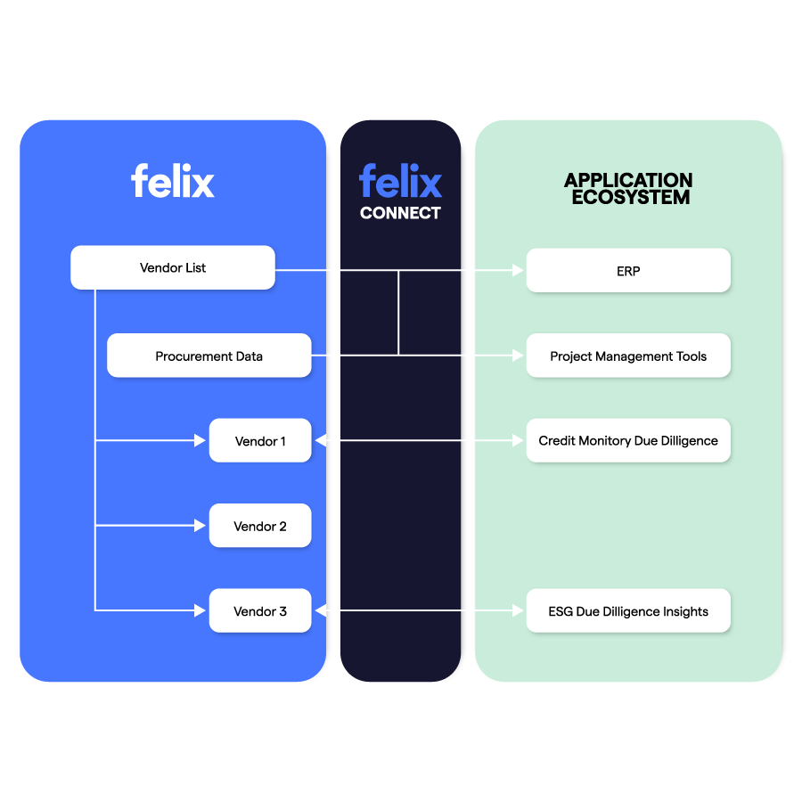 Felix-connect-Explainer