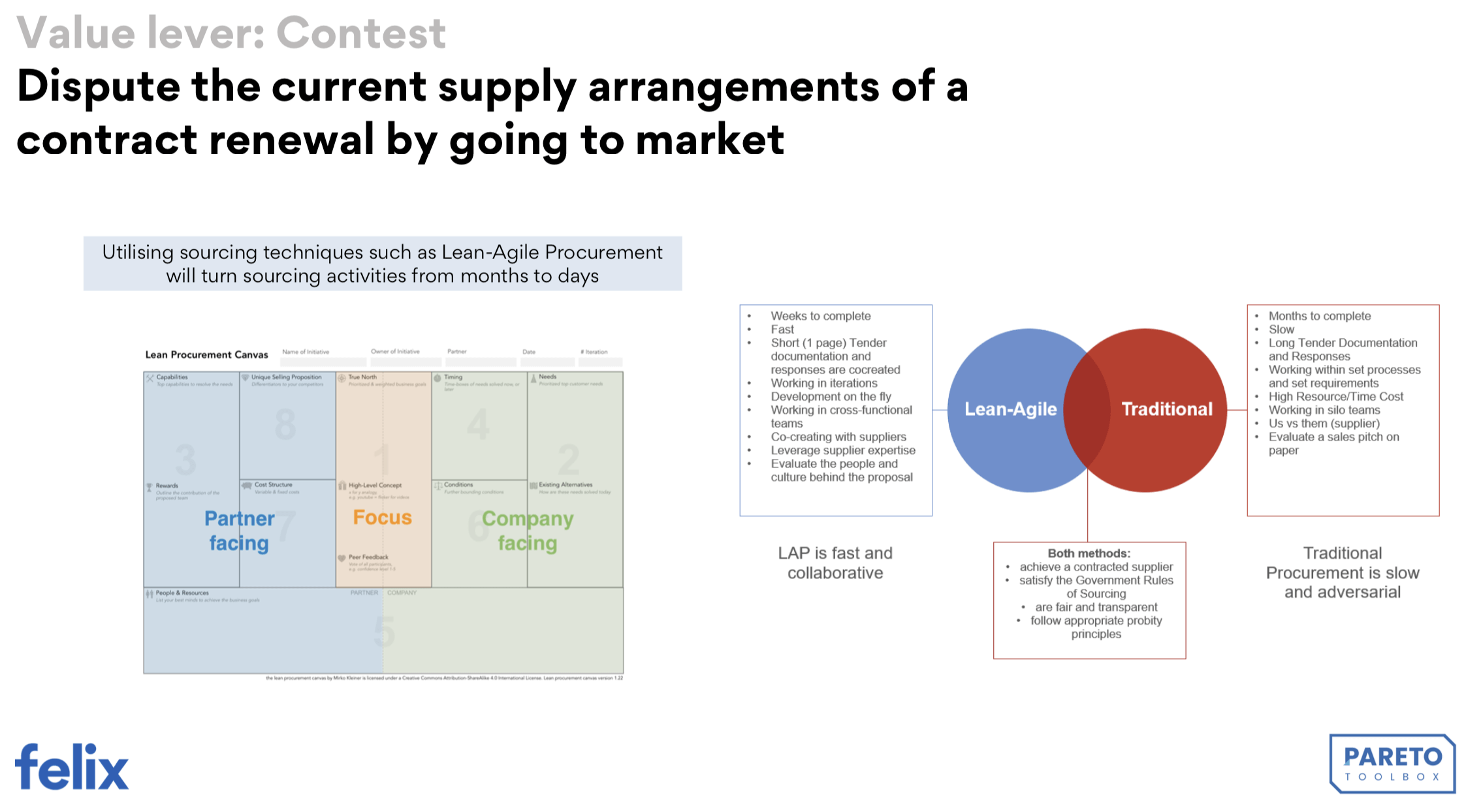 Lean-Agile procurement slide comparing traditional vs agile sourcing