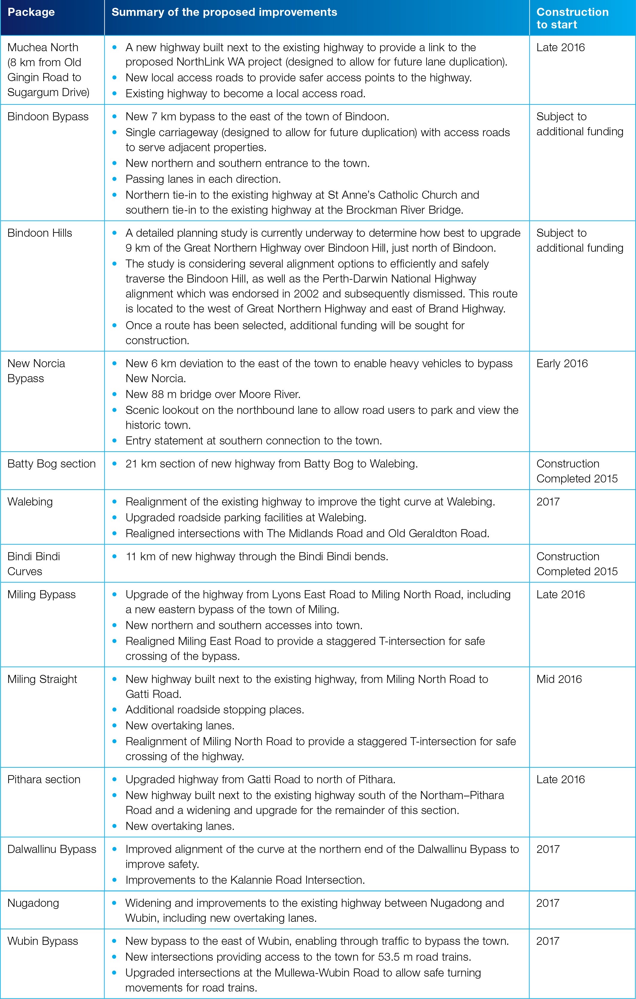 GNH-table.jpg GNH-table.jpg