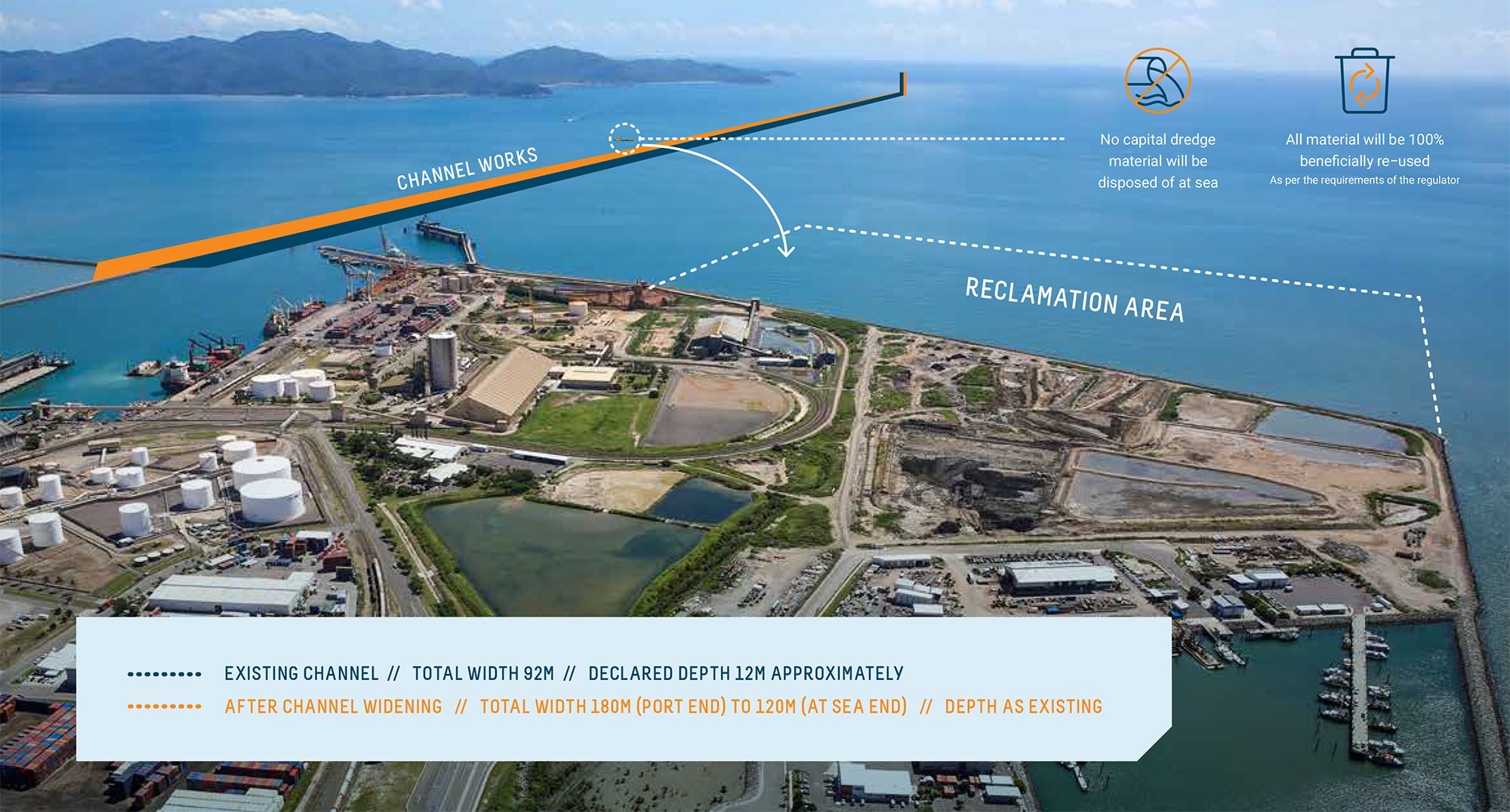 Stage 1 of 1.64bn Townsville Port Expansion ready to begin construction