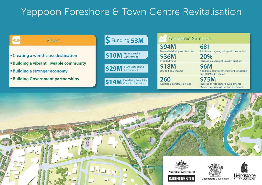 Construction begins on 53m Yeppoon Foreshore Lagoon Precinct