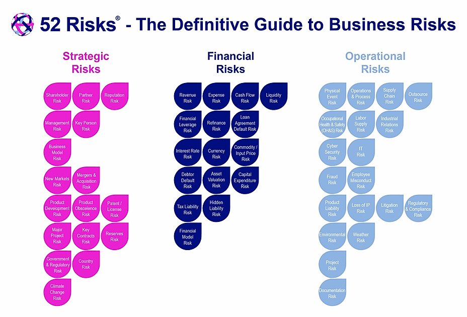 52 risk framework peter deans