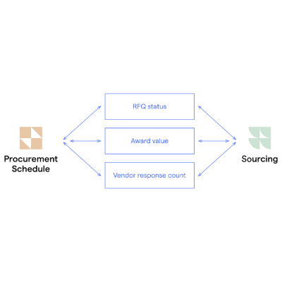 felix ecosystem