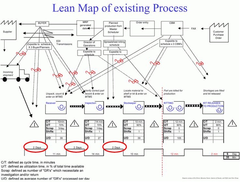 lean map